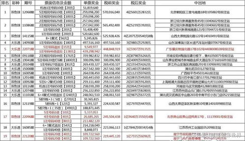 2024新澳天天彩资料免费提供|探索城市文化的独特魅力_预约版.0.297